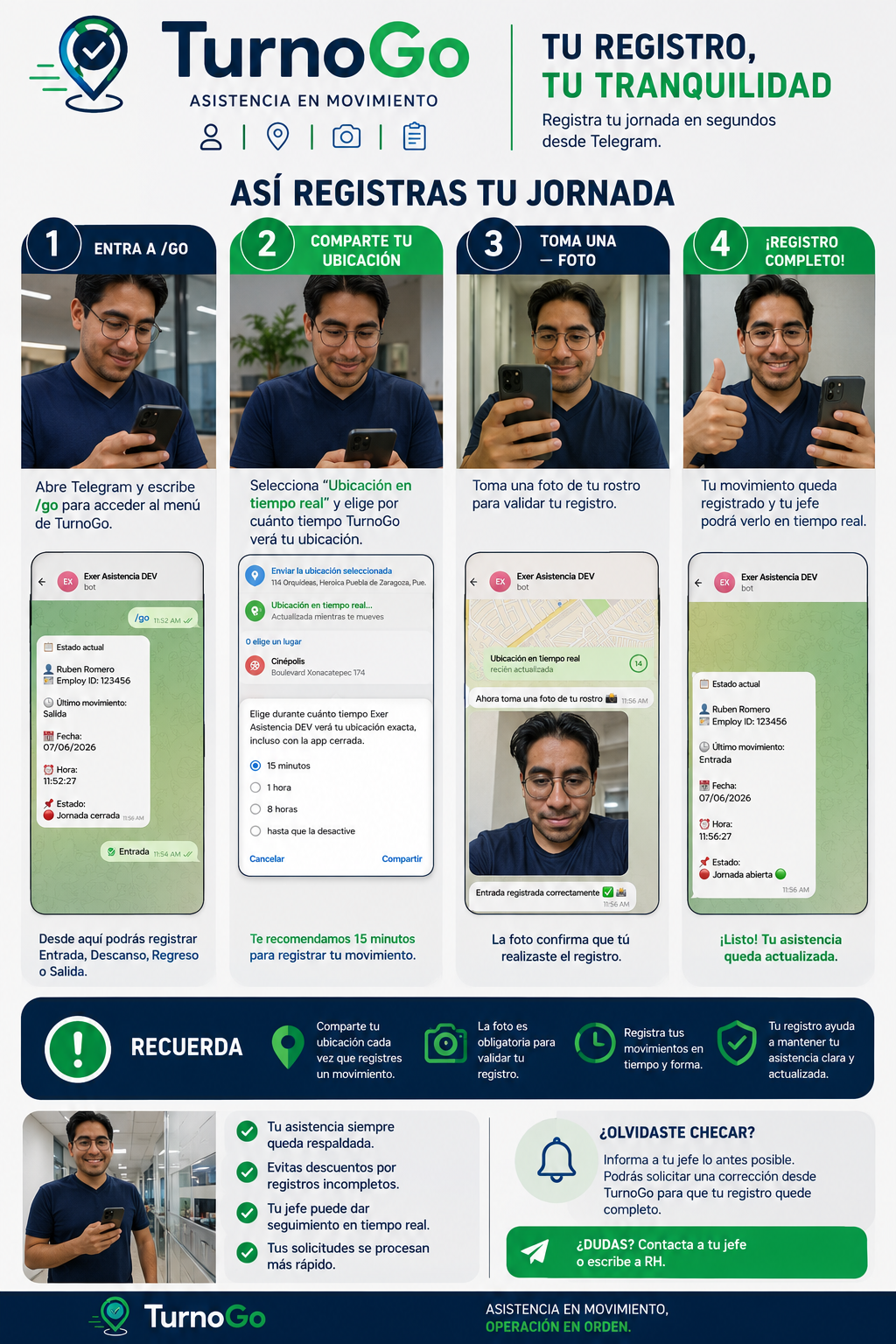 Infografía del registro de jornada del colaborador en TurnoGo